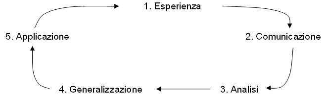 Valutazione e apprendimento - Prof. Roberto Trinchero